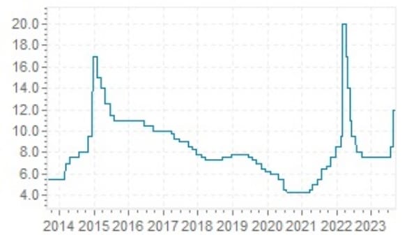 https://cdn-graphs.homefinance.nl/gr/graphs/gr-cb-chart-12-1007.jpg